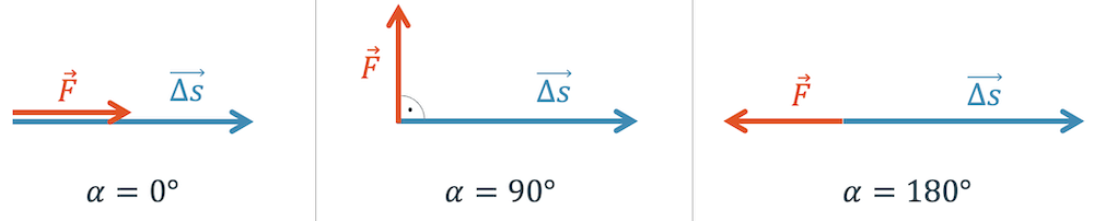 Arbeit (Physik): Formel