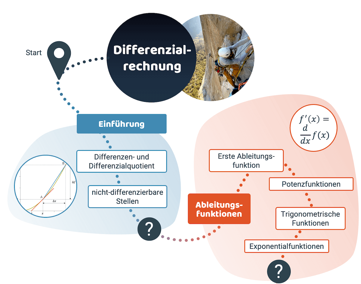Differenzialrechnung-course-map-1