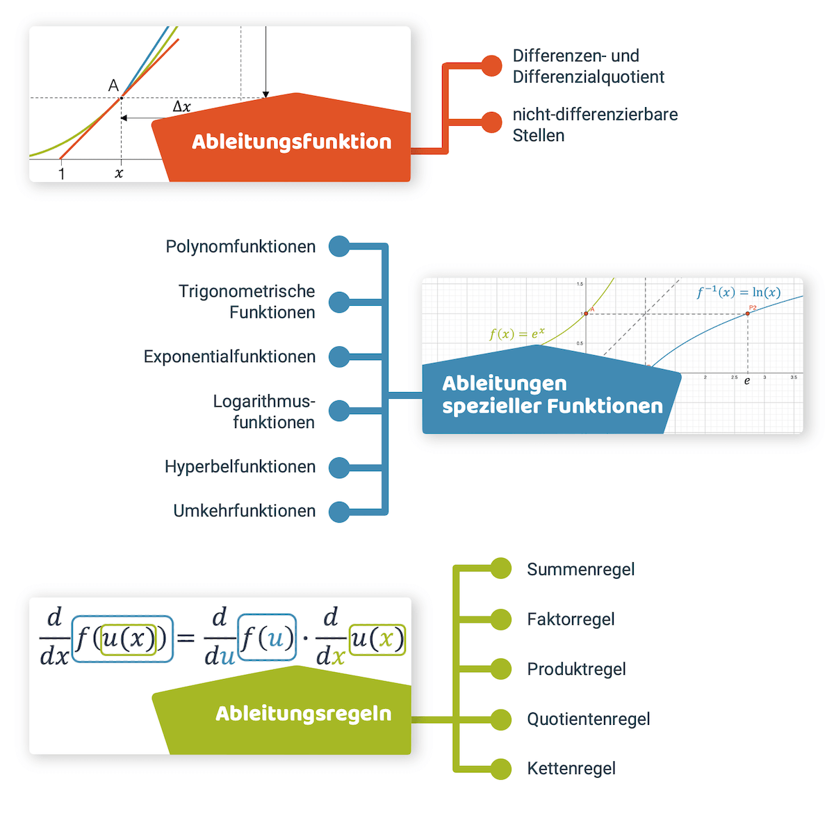 differenzialrechnung-map-1