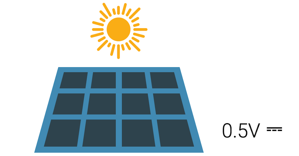 Solarzelle als Spannungsquelle