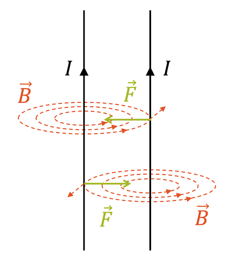 Anziehende Lorentzkraft auf zwei Leiter mit parallelem Strom