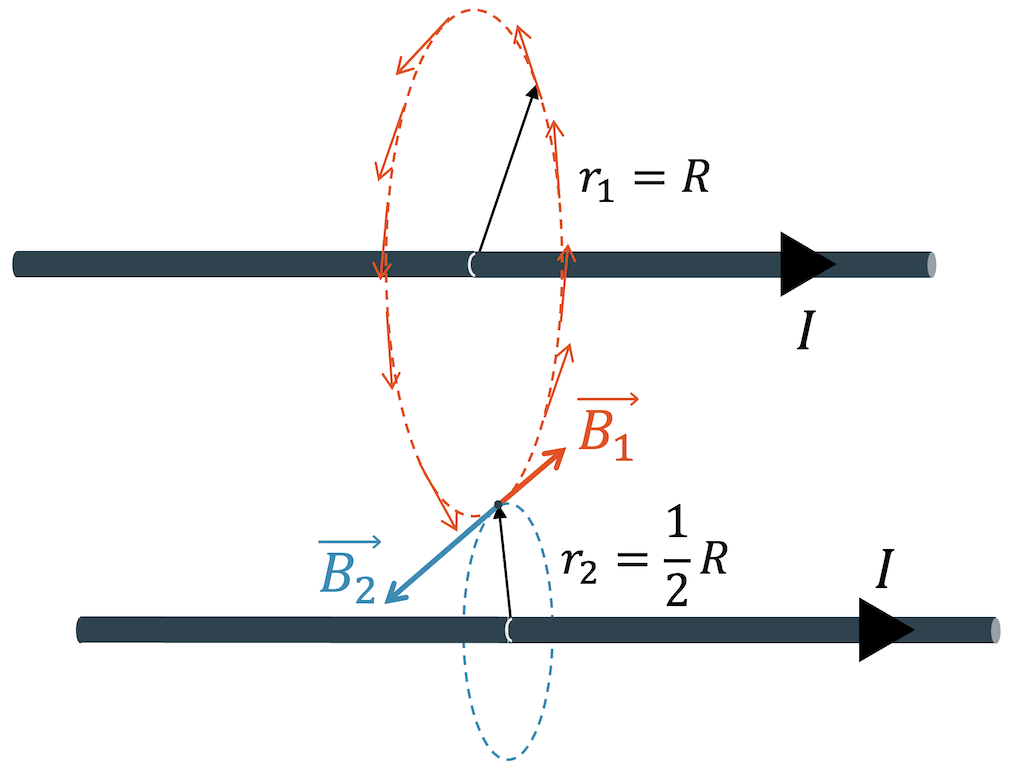 Magnetfeld bei zwei geraden Leitern