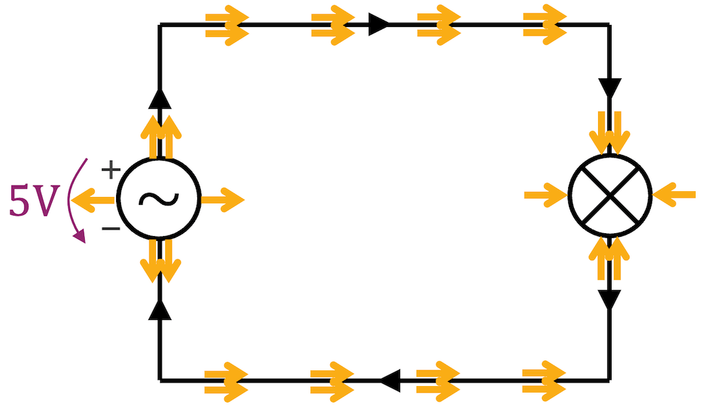 Energiefluss in einer einfachen Schaltung mit Wechselspannung (Poynting-Vektor)