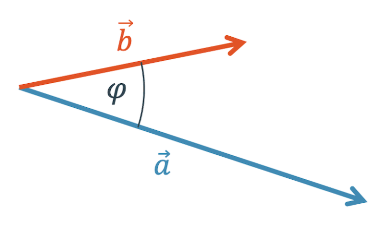 Mit dem Skalarprodukt den Zwischenwinkel zwischen zwei Vektoren berechnen.
